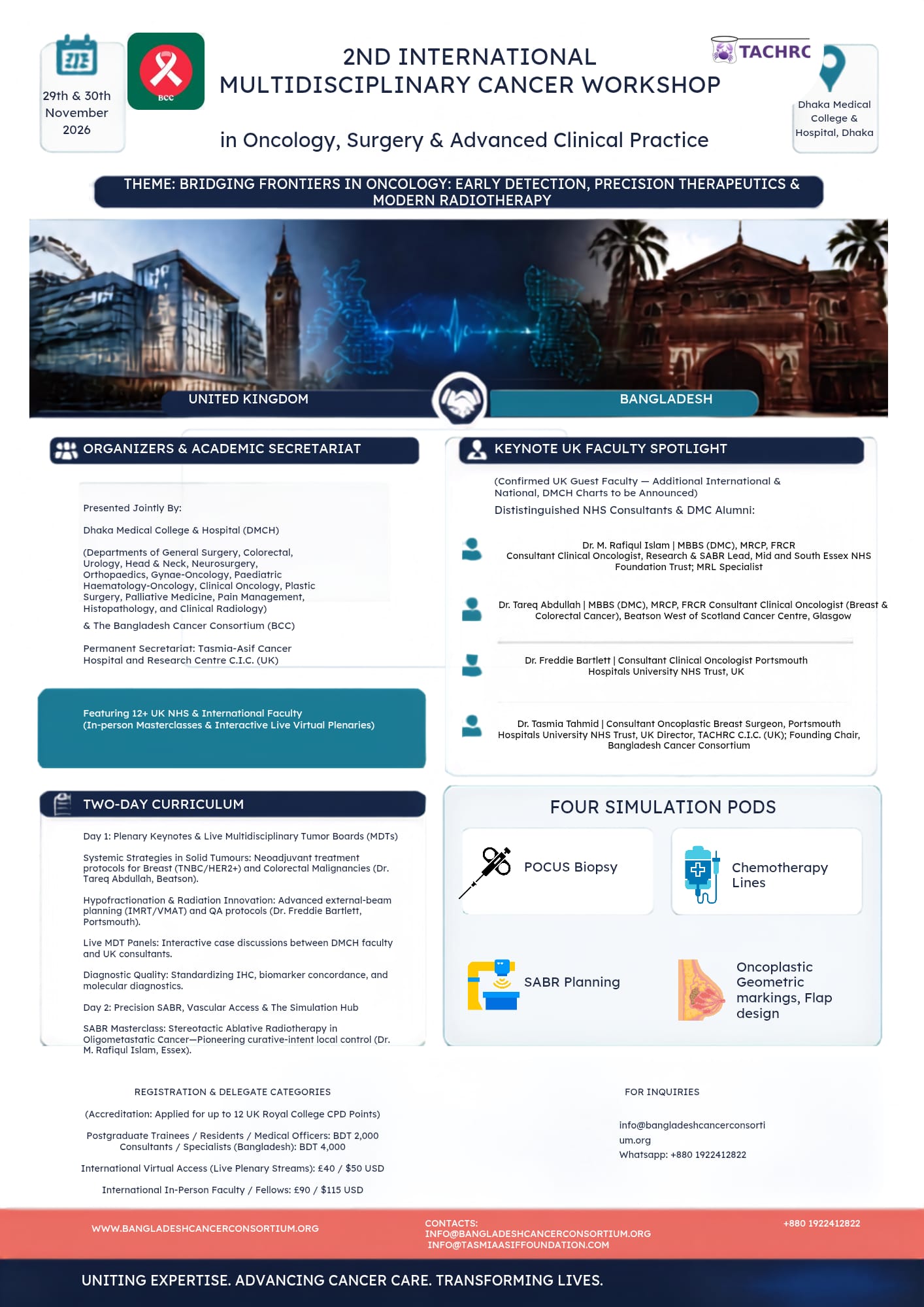 2nd International Multi-Disciplinary Cancer Workshop